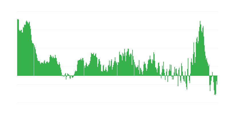 Inflace – oděvy a obuv