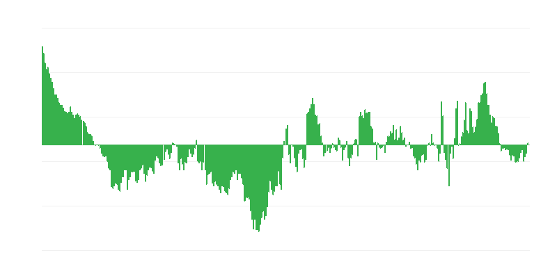 Inflace – oděvy a obuv