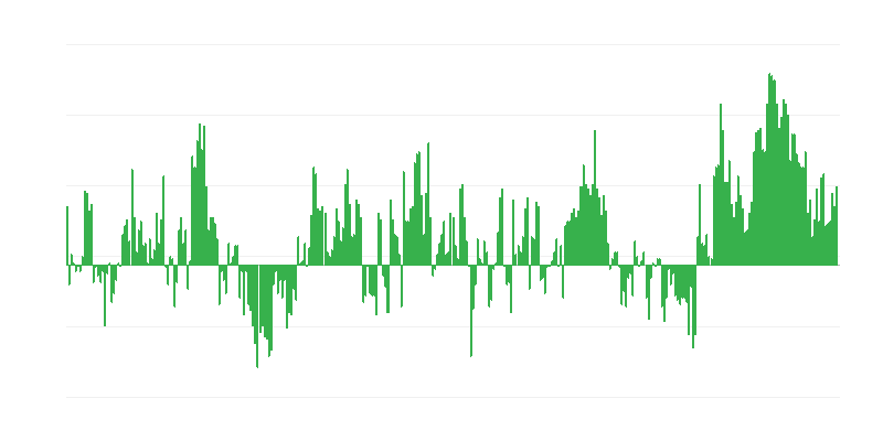 Inflace – oděvy a obuv