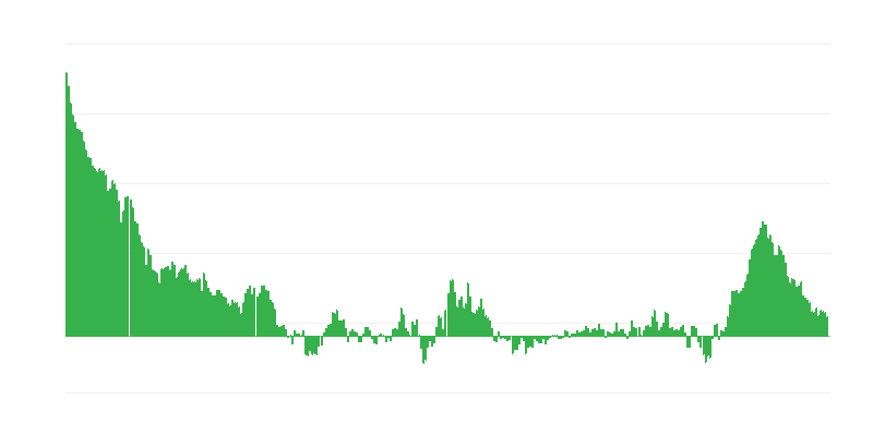 Inflace – oděvy a obuv