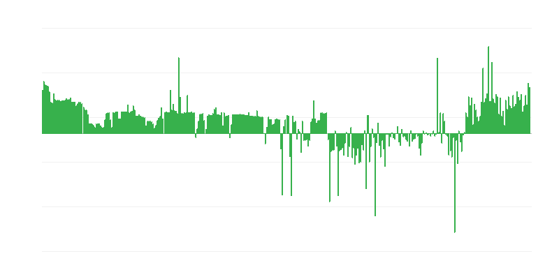Inflace – oděvy a obuv