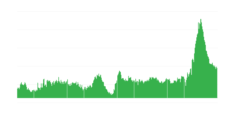 Inflace – hotely, kavárny a restaurace