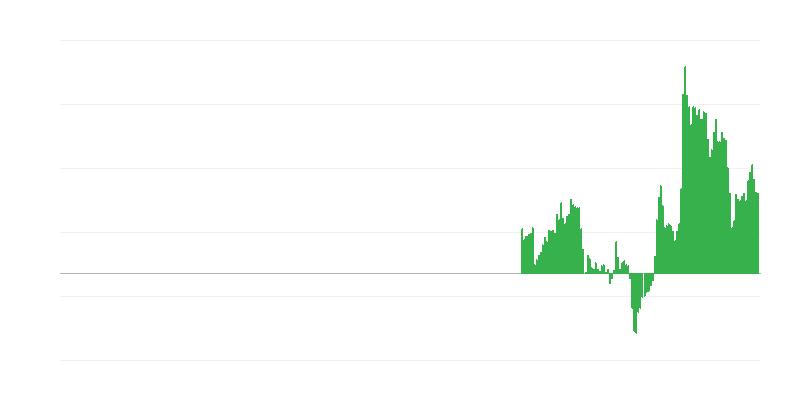 Inflace – hotely, kavárny a restaurace