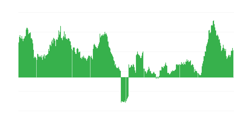 Inflace – hotely, kavárny a restaurace