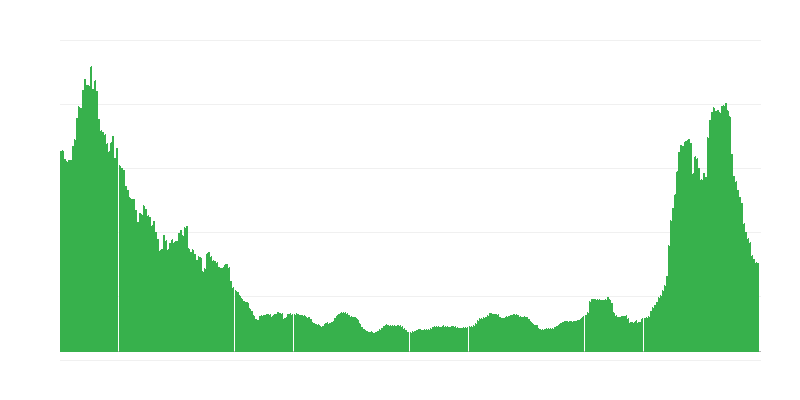 Inflace – hotely, kavárny a restaurace