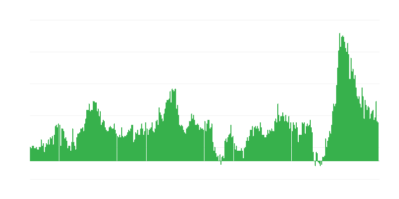 Inflace – hotely, kavárny a restaurace
