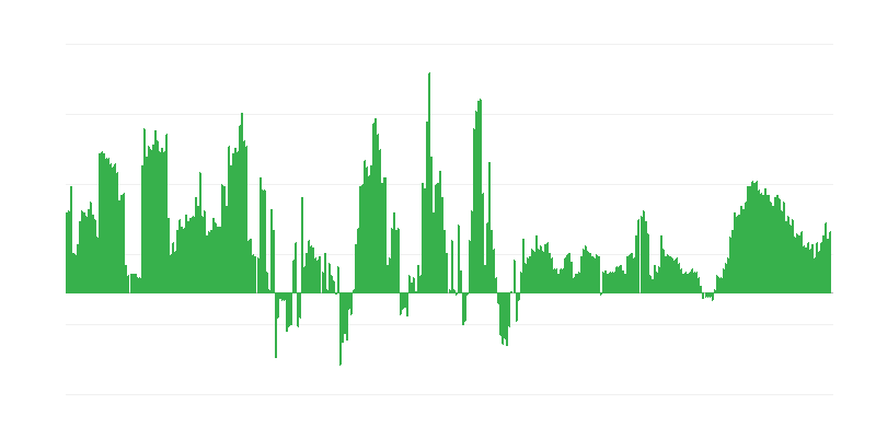 Inflace – hotely, kavárny a restaurace