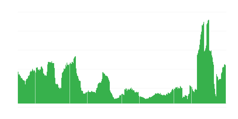 Inflace – hotely, kavárny a restaurace