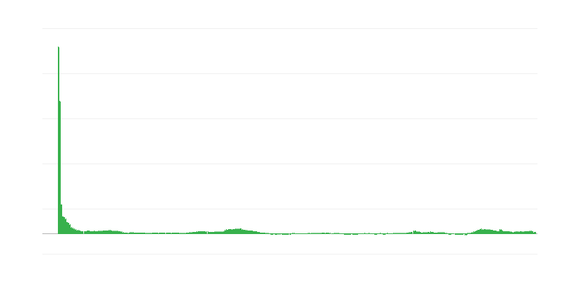 Inflace – hotely, kavárny a restaurace