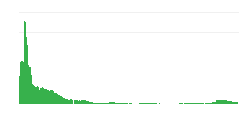 Inflace – hotely, kavárny a restaurace