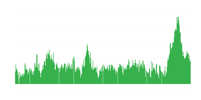 Inflace – hotely, kavárny a restaurace