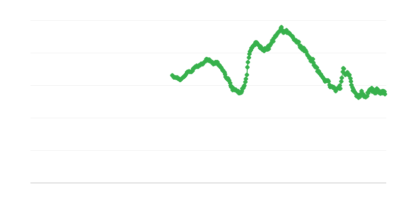 Nezaměstnanost mužů do 25 let