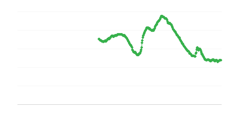 Nezaměstnanost mezi muži