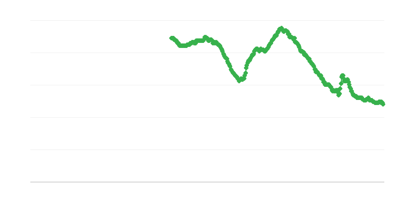 Nezaměstnanost žen