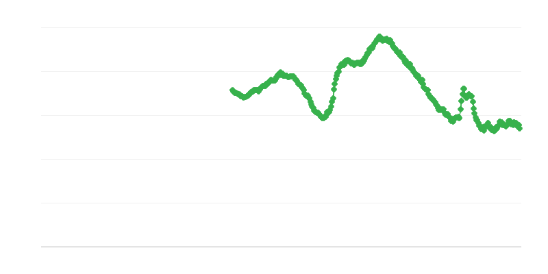 Nezaměstnanost mezi lidmi do 25 let