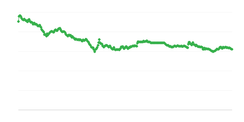 Směnný kurz CZK/EUR
