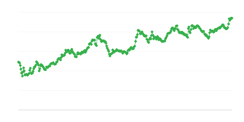 Směnný kurz IDR/EUR