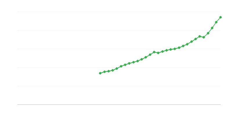 Odměňování zaměstnanců