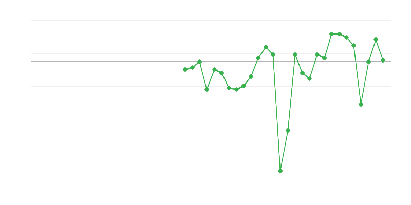 Zaměstnanost v průmyslu