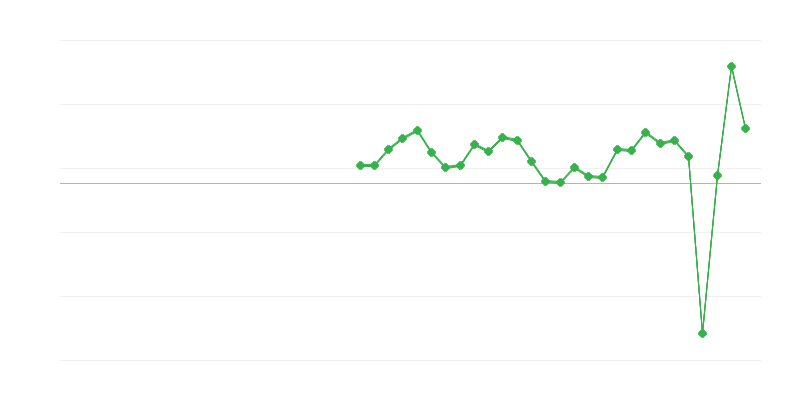 Zaměstnanost v ubytovacích a stravovacích službách