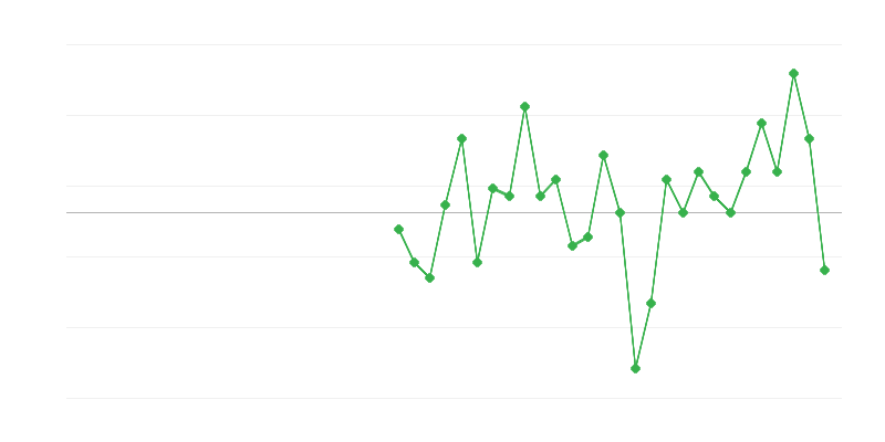 Zaměstnanost ve veřejné správě a obraně