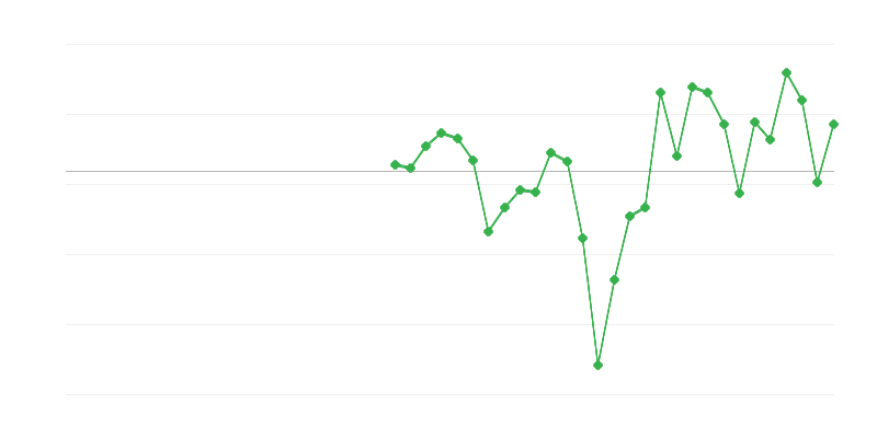 Zaměstnanost v průmyslu