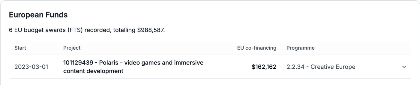 Compabase – finanční prostředky z EU získané společností CD Projekt Red