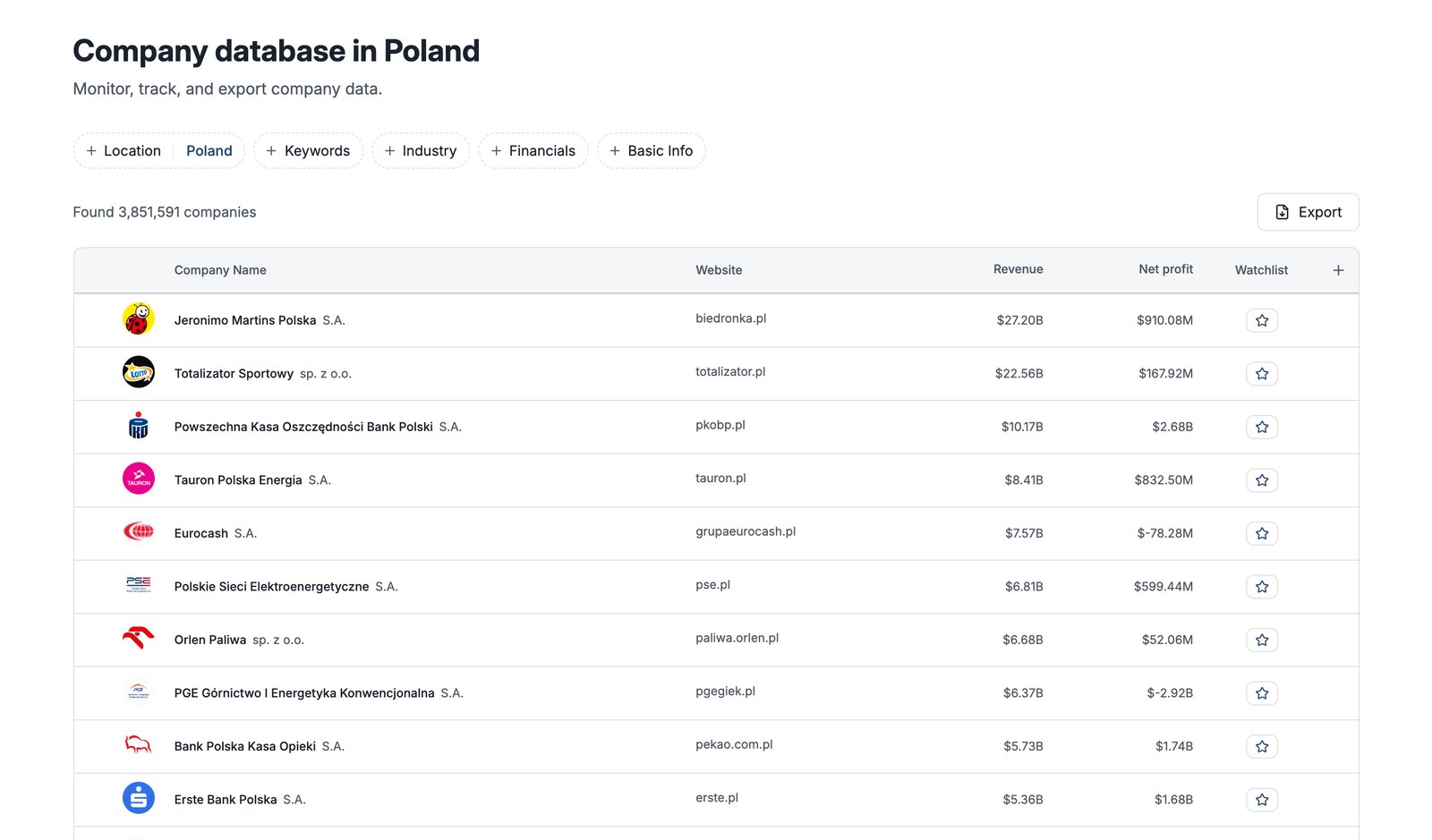 Firemní databáze Compabase – polské firmy seřazené podle tržeb